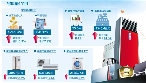 深度天极资讯频道_IT行业资讯_互联网资讯_电商资讯_打造科技行业权威资讯坐看渠道风云变迁