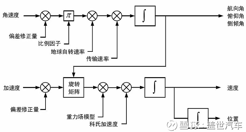陈祖贵做客搜狐
